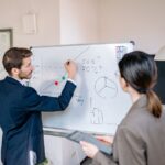 Importance of Company and Brand Profile Writing